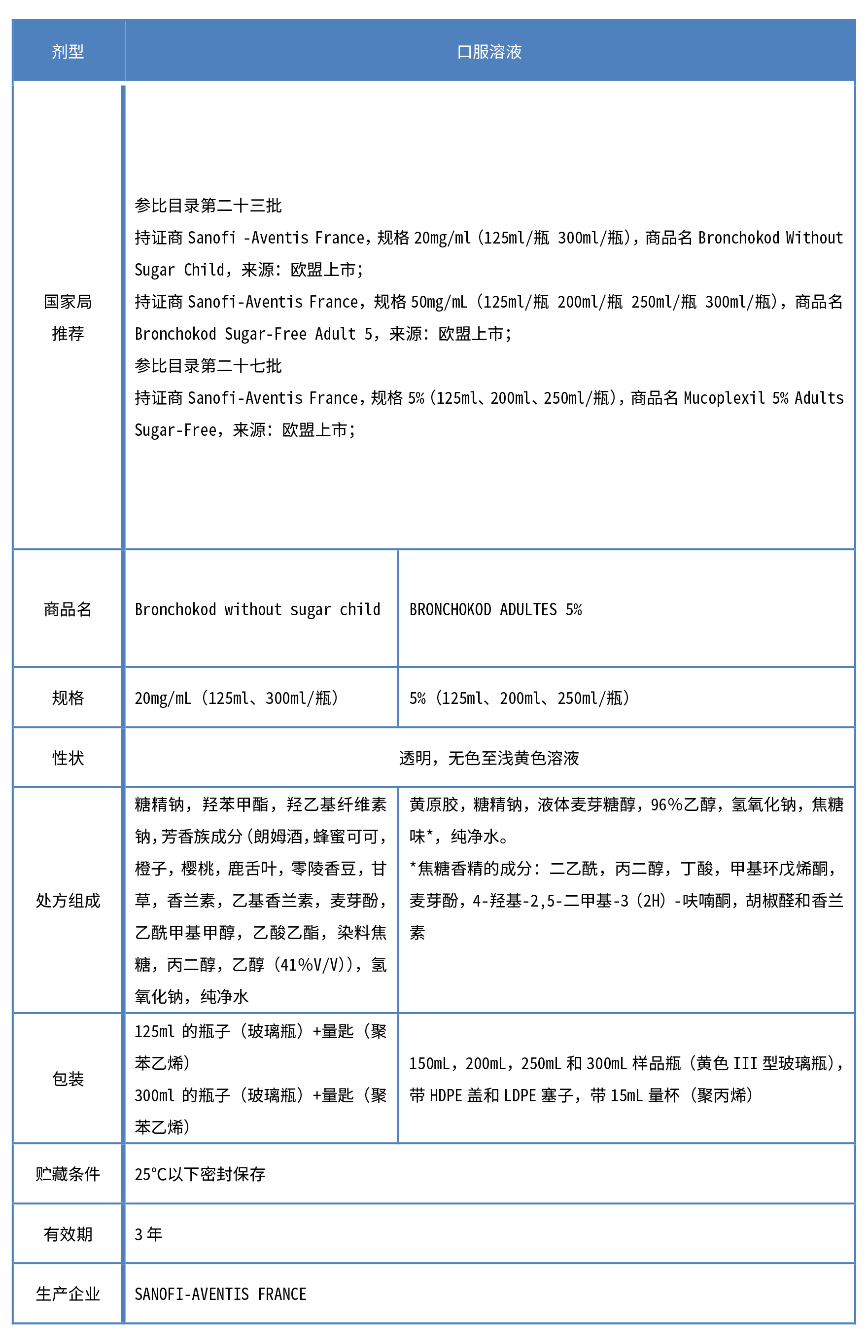 羧甲司坦口服溶液推广材料20210120R-3.jpg