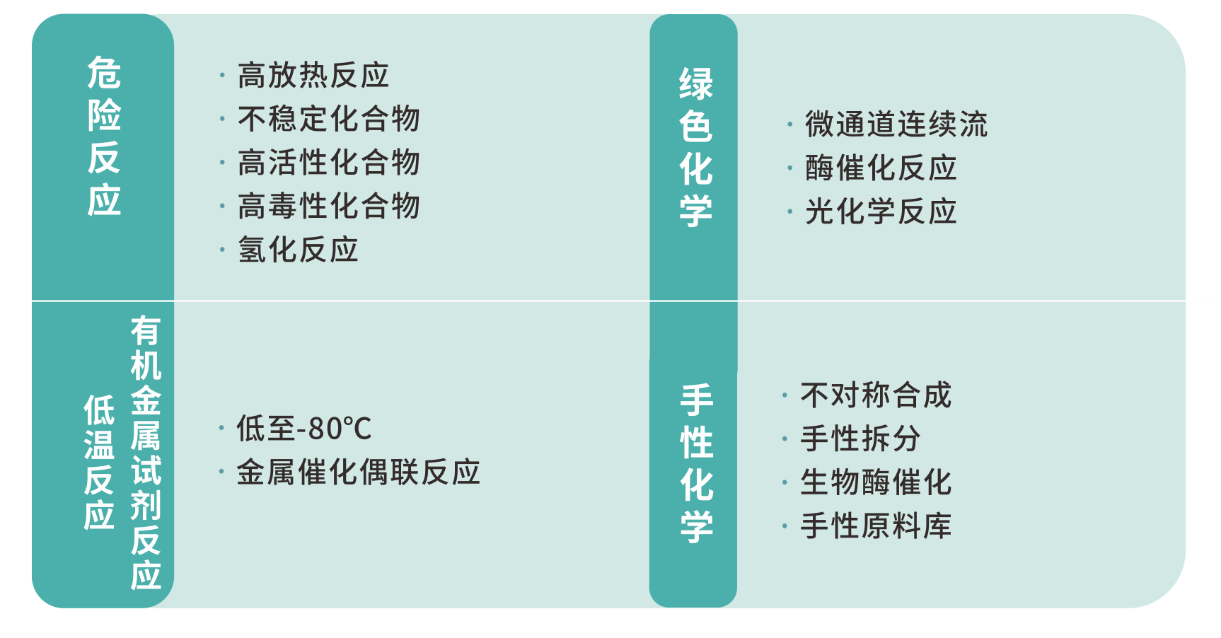 API-工艺特殊技术.png