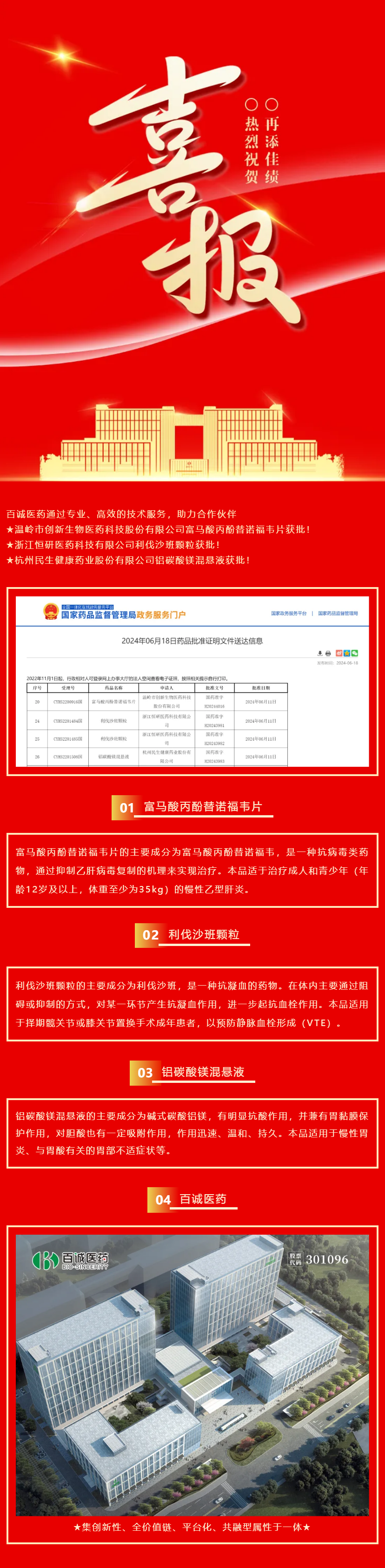 喜报！百诚医药助力合作伙伴富马酸丙酚替诺福韦片、利伐沙班颗粒、铝碳酸镁混悬液获批！.png