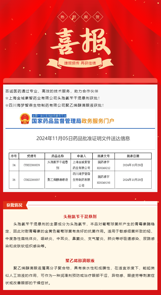 喜报！百诚医药助力合作伙伴头孢氨苄干混悬剂、聚乙烯醇滴眼液获批！.png